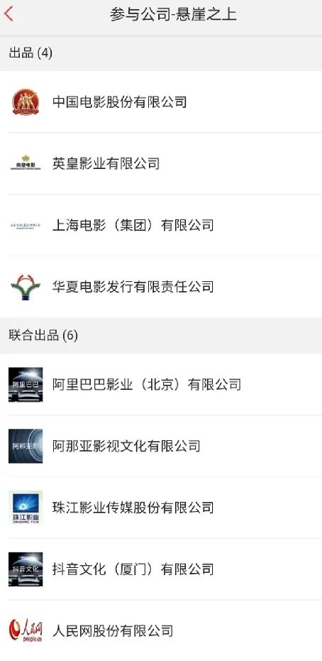 “五一档”票房破11亿 《悬崖之上》单日票房逆袭 为何港股影视板块却大跌