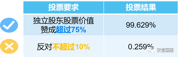 评联合地产(原00056):特别股息在私有化中的妙用