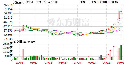 全球资源价格猛涨 港股黄金、有色又飙了!