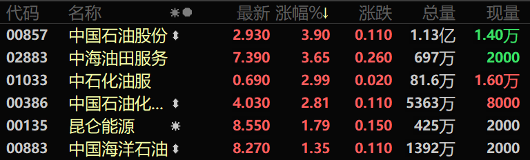 全球资源价格猛涨 港股黄金、有色又飙了!
