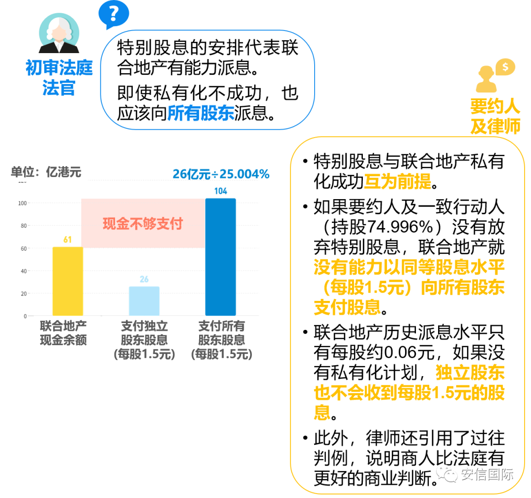 评联合地产(原00056):特别股息在私有化中的妙用