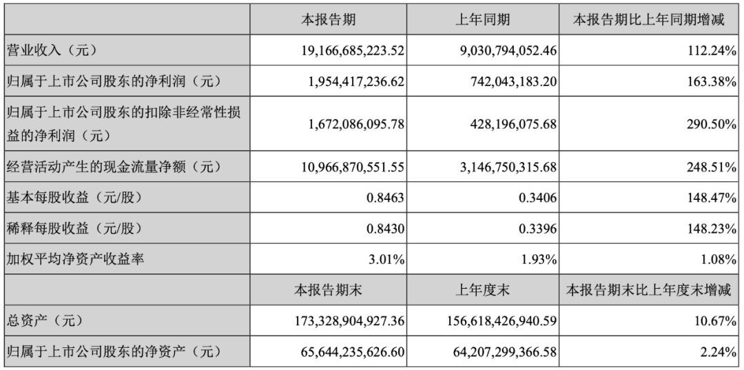 香港首富换人!不再姓李 比李嘉诚多1亿美元!来自这家A股巨头