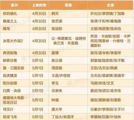 “五一档”票房破11亿 《悬崖之上》单日票房逆袭 为何港股影视板块却大跌