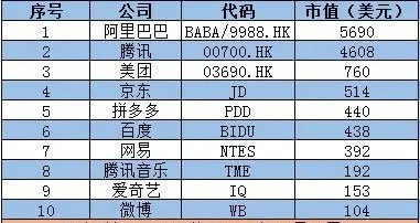 少壮派上位后 李彦宏仍没有找到“接班人”