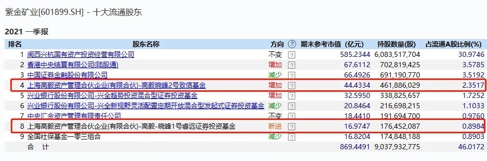 3000亿资源巨头突然暴涨!私募大佬重仓70亿 节后A股会怎样?