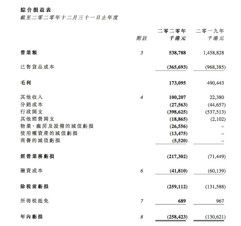 华为出手 化妆品零售龙头股价狂飙暴涨110%! “顺丰房托”进击物流地产