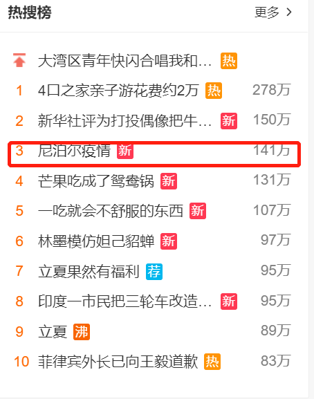 印度单日确诊病例逼近40万！东南亚多国遭波及 疫苗概念股大涨