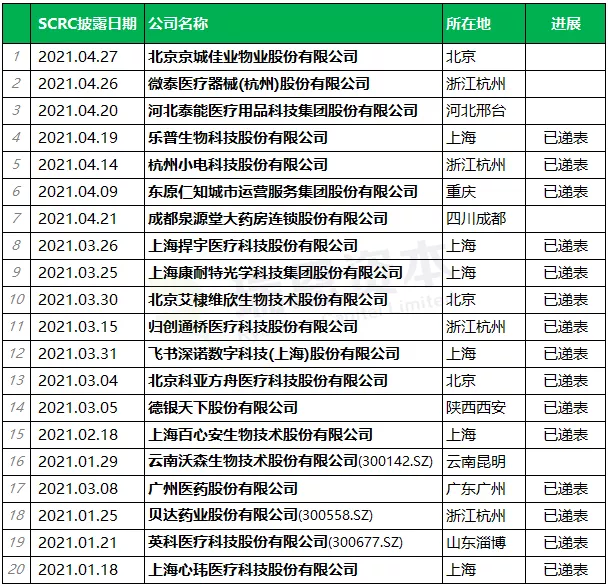 H股上市趋势大增 今年已20家“股份有限公司”拟境外IPO上市