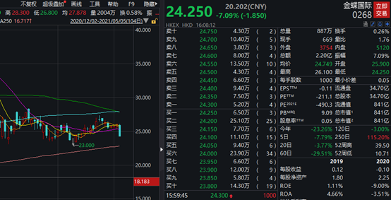 发生了什么？恒生科技指数跌逾2% 假期医美、电影票房火爆 A股会？