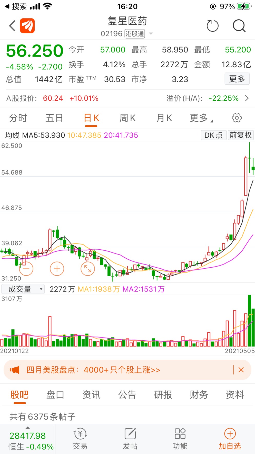 揪心!印度新冠确诊超2000万 邻国“沦陷”!千亿巨头狂飙70%