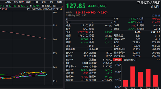发生了什么？恒生科技指数跌逾2% 假期医美、电影票房火爆 A股会？