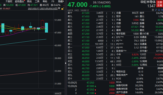 发生了什么？恒生科技指数跌逾2% 假期医美、电影票房火爆 A股会？
