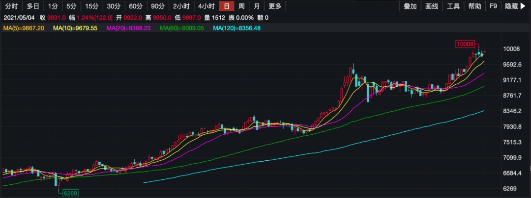 3000亿资源巨头突然暴涨!私募大佬重仓70亿 节后A股会怎样?