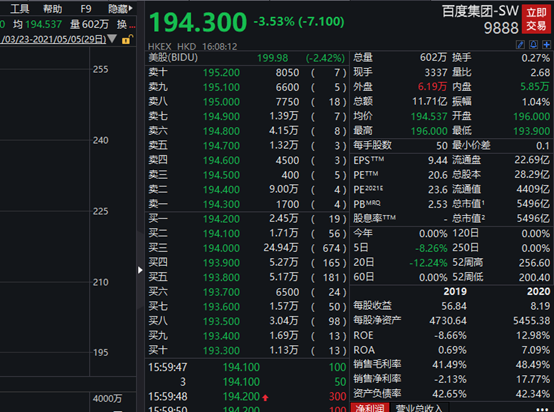 发生了什么？恒生科技指数跌逾2% 假期医美、电影票房火爆 A股会？