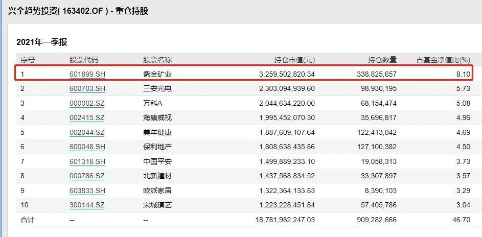 3000亿资源巨头突然暴涨!私募大佬重仓70亿 节后A股会怎样?