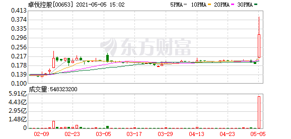 什么?华为要卖化妆品了?这家公司股价暴涨110%!跨界卖车火爆异常 华为下一步卖啥?