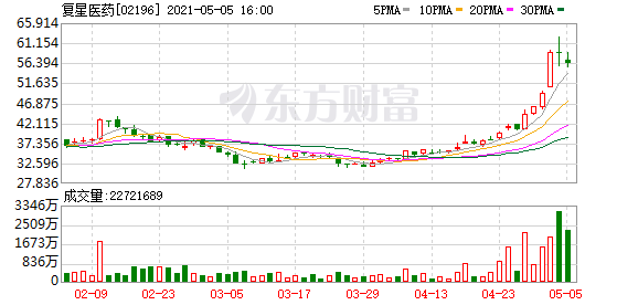 揪心!印度新冠确诊超2000万 邻国“沦陷”!千亿巨头狂飙70%