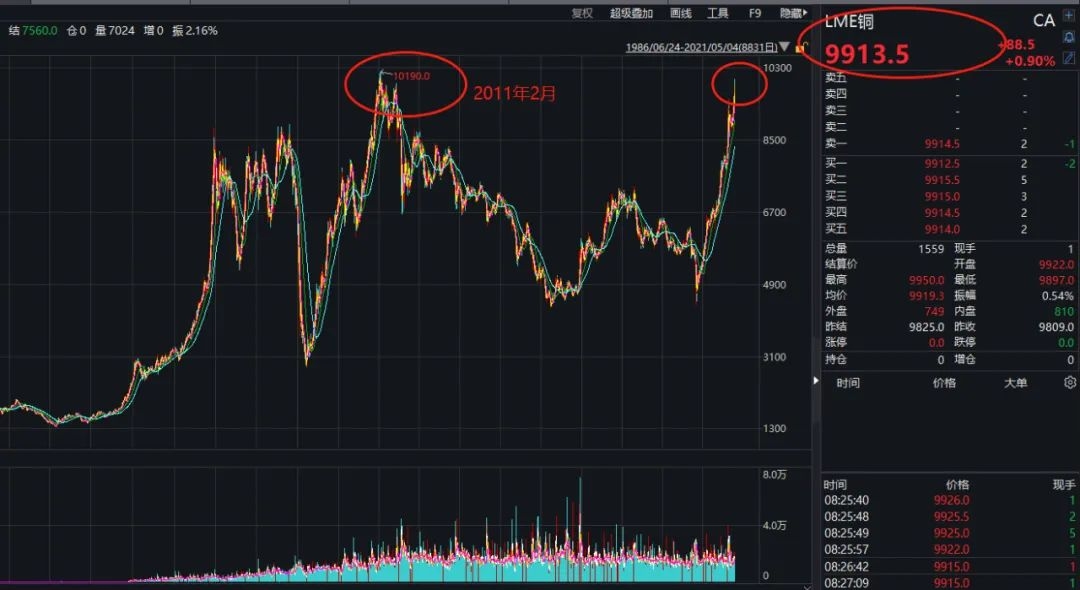 3000亿资源巨头突然暴涨!私募大佬重仓70亿 节后A股会怎样?