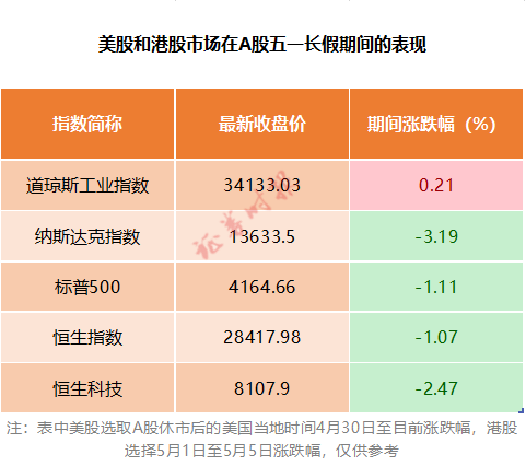 发生了什么？恒生科技指数跌逾2% 假期医美、电影票房火爆 A股会？