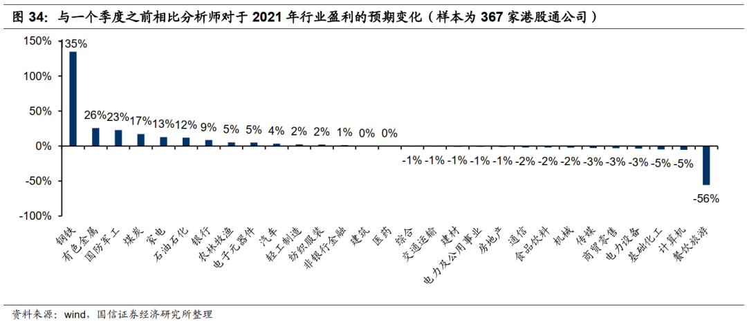 港股5月投资策略：关注PPI的超预期上行