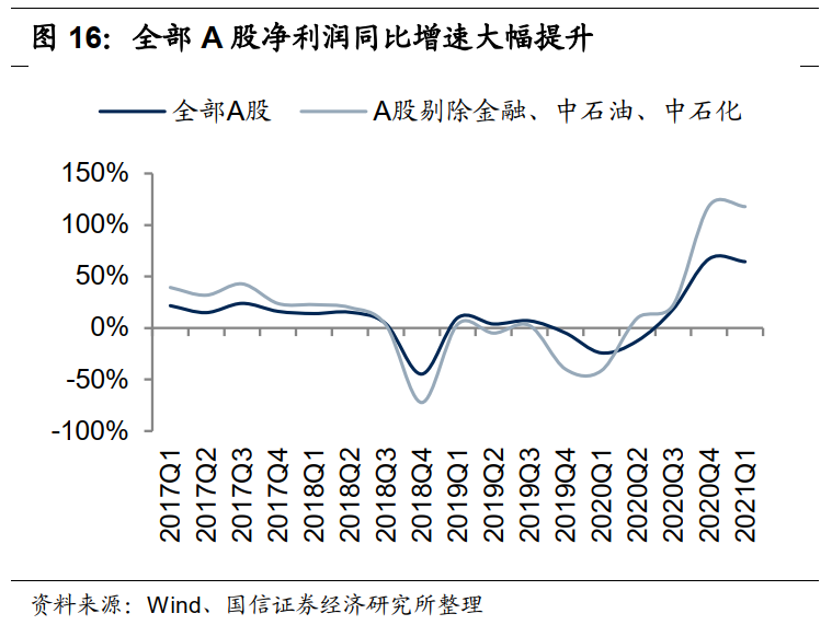 港股5月投资策略：关注PPI的超预期上行