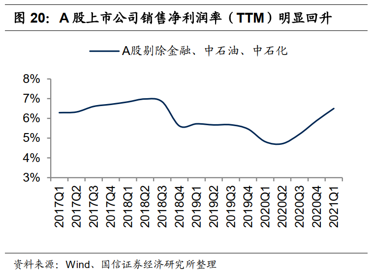港股5月投资策略：关注PPI的超预期上行