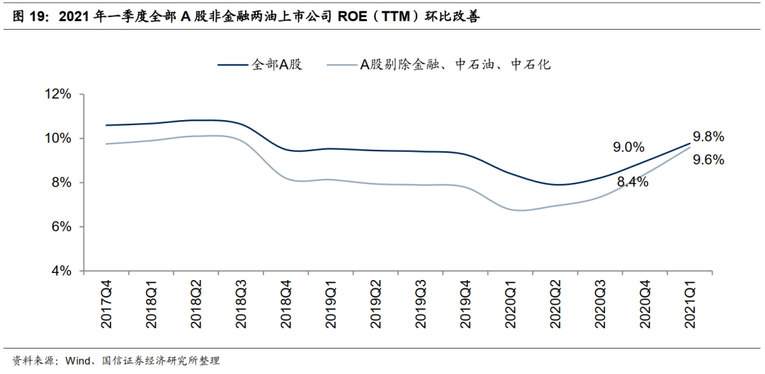 港股5月投资策略：关注PPI的超预期上行