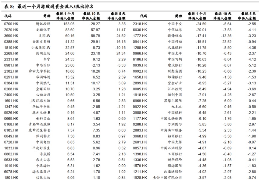 港股5月投资策略：关注PPI的超预期上行