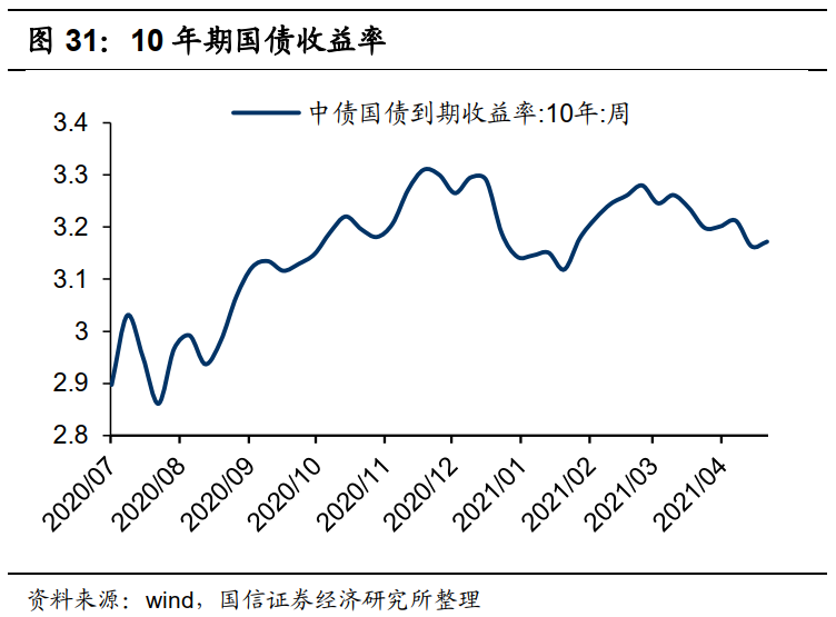 港股5月投资策略：关注PPI的超预期上行