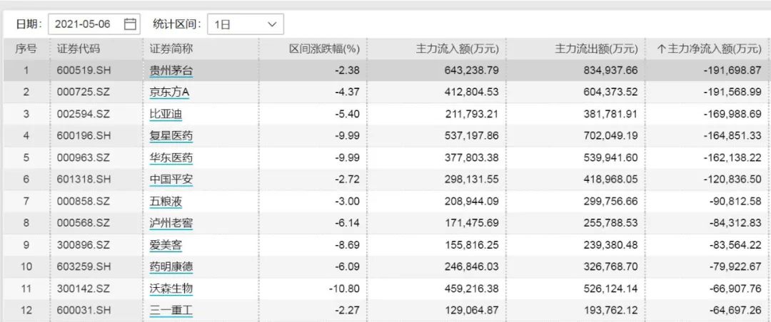 印度5G商用实验排除华为、中兴!A股这一板块惊现诡异一幕 367亿资金出逃