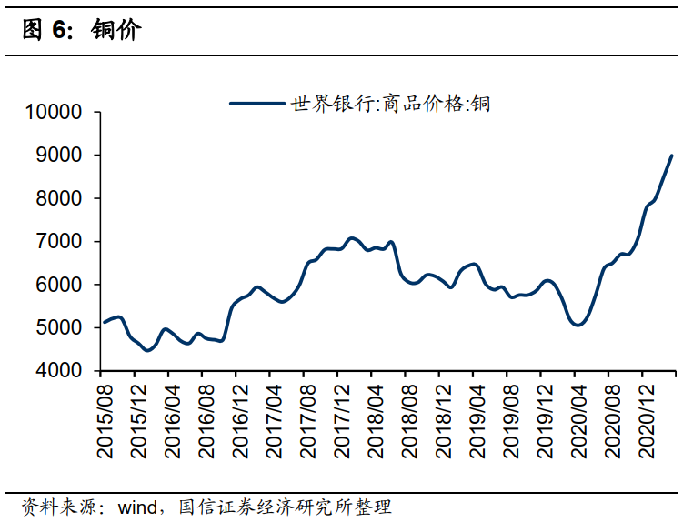 港股5月投资策略：关注PPI的超预期上行