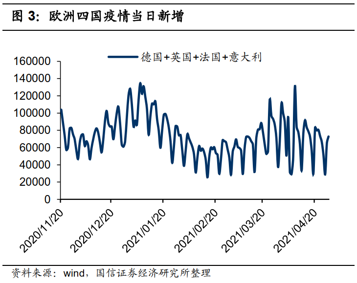 港股5月投资策略：关注PPI的超预期上行