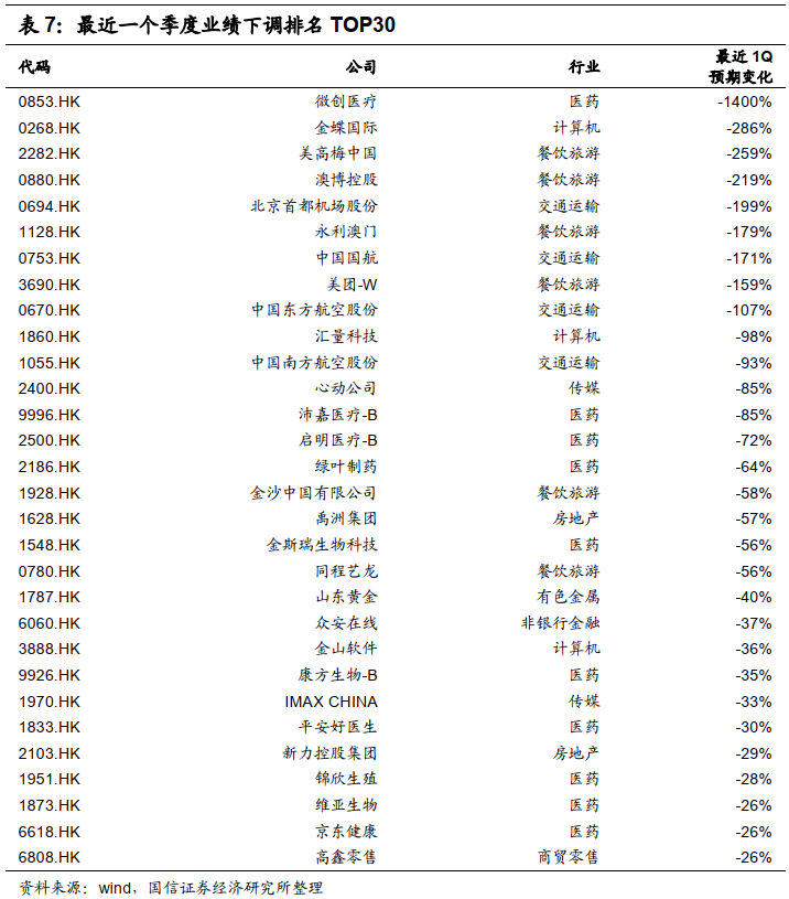 港股5月投资策略：关注PPI的超预期上行
