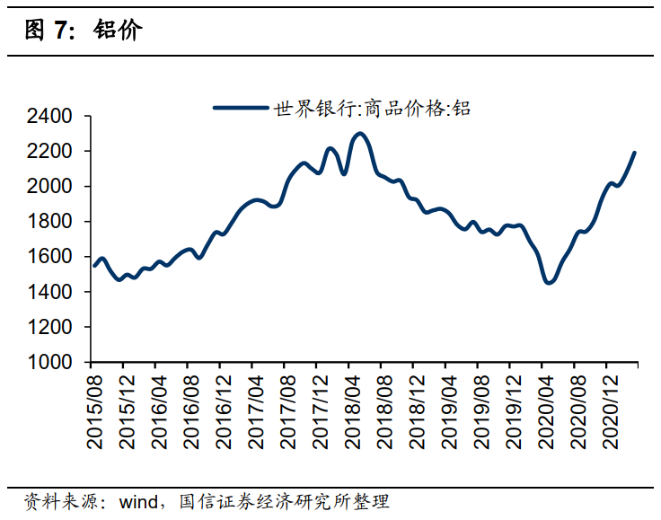港股5月投资策略：关注PPI的超预期上行