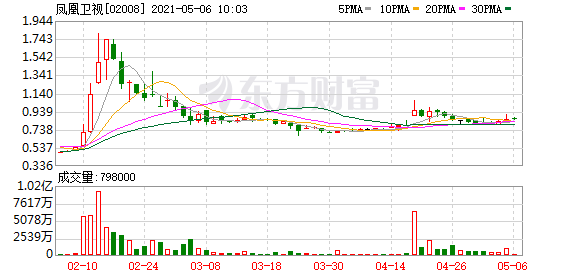 百亿待收P2P凤凰智信被立案 日前曾登报澄清称凤凰卫视仅参与财务投资
