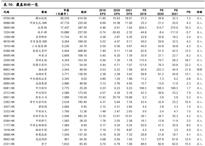 港股5月投资策略：关注PPI的超预期上行