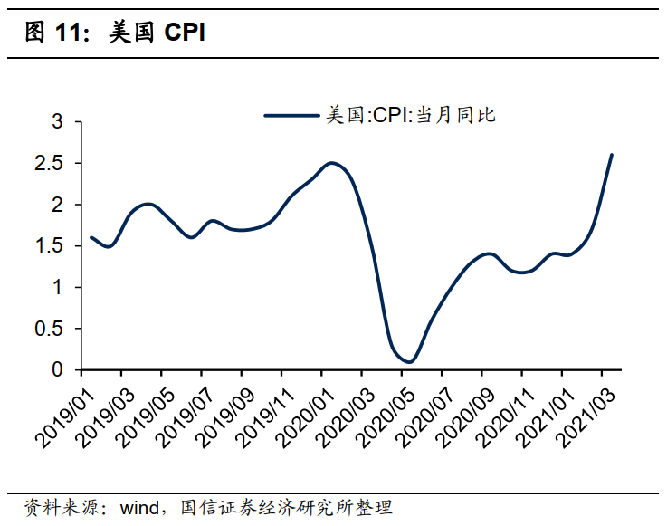 港股5月投资策略：关注PPI的超预期上行