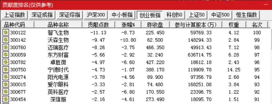 印度5G商用实验排除华为、中兴!A股这一板块惊现诡异一幕 367亿资金出逃