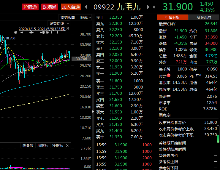 55天股价腰斩!2000亿“火锅茅”再度暴跌 关键业绩不及预期