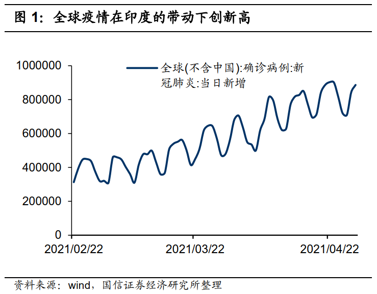 港股5月投资策略：关注PPI的超预期上行