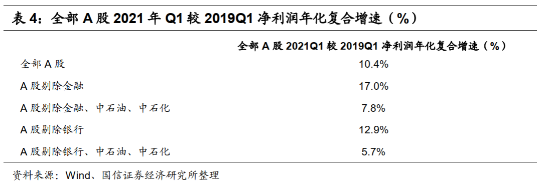 港股5月投资策略：关注PPI的超预期上行