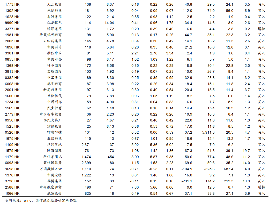 港股5月投资策略：关注PPI的超预期上行