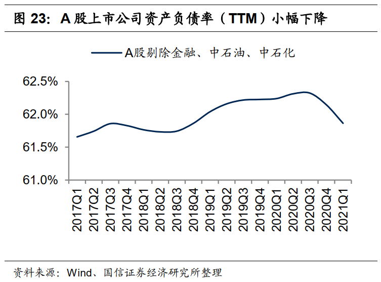港股5月投资策略：关注PPI的超预期上行