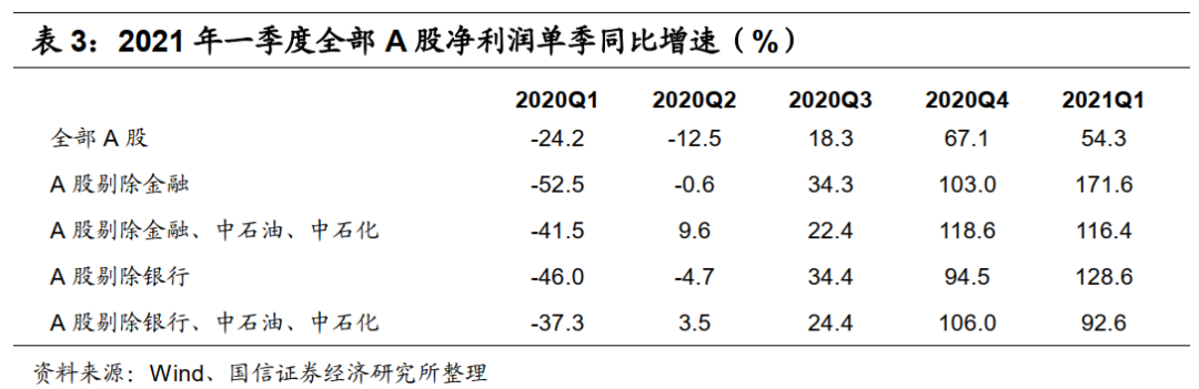 港股5月投资策略：关注PPI的超预期上行