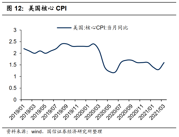 港股5月投资策略：关注PPI的超预期上行