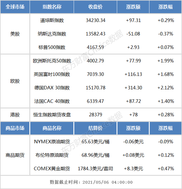 港股早知道：李彦宏称仍未找到接班人 监管部门调查中通“宠物盲盒”事件