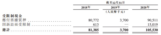 小电科技赴港IPO:营收复合年增长率112.5% 去年亏损超1亿