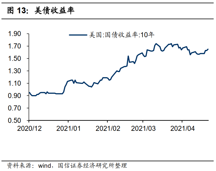港股5月投资策略：关注PPI的超预期上行