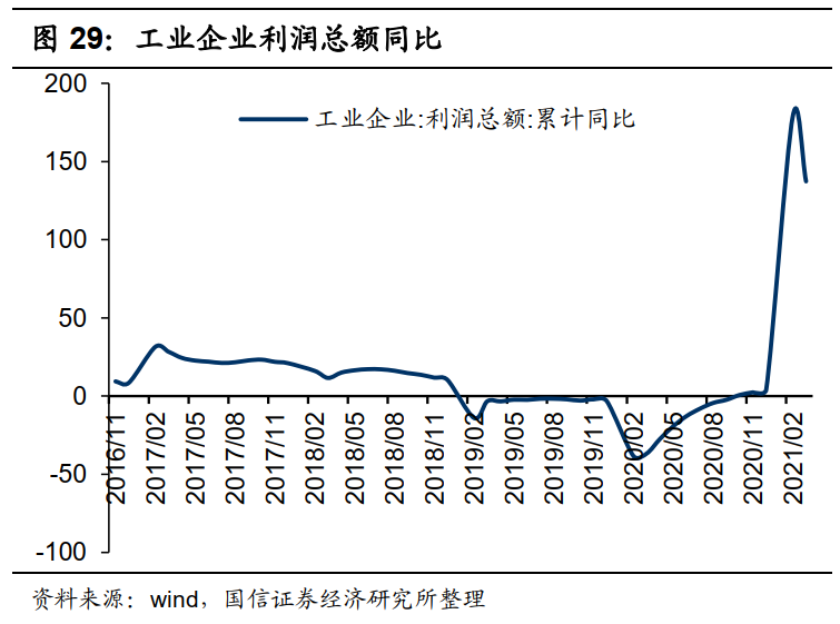 港股5月投资策略：关注PPI的超预期上行