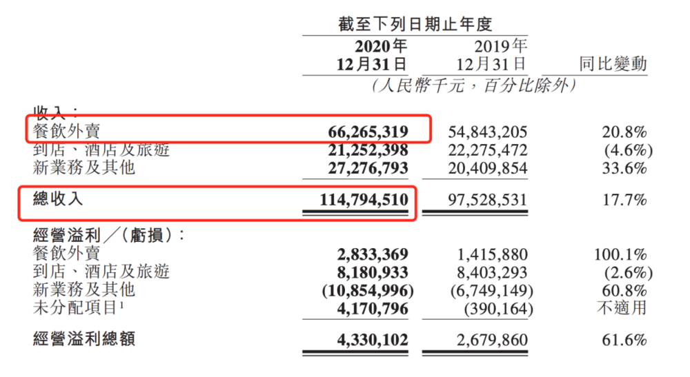 拒绝“美团独家”后 商家遭遇了什么?